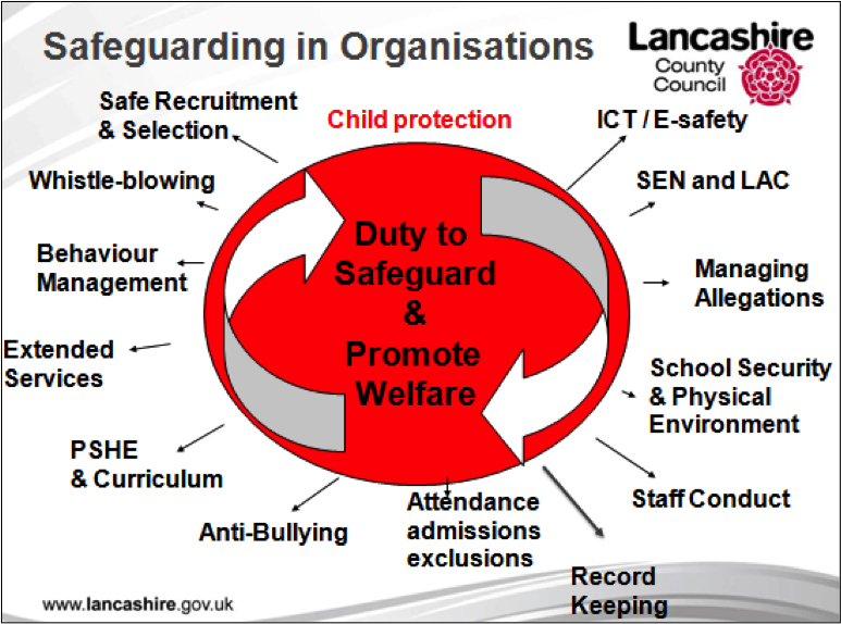 Safeguarding And Child Protection - Westgate Primary School